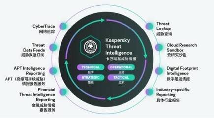 卡巴斯基受邀參加2021世界互聯(lián)網(wǎng)大會 共筑互聯(lián)網(wǎng)安全防線