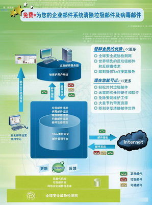 KILL 委托安全郵件管理服務——保障互聯(lián)網(wǎng)數(shù)據(jù)服務安全的專業(yè)方案