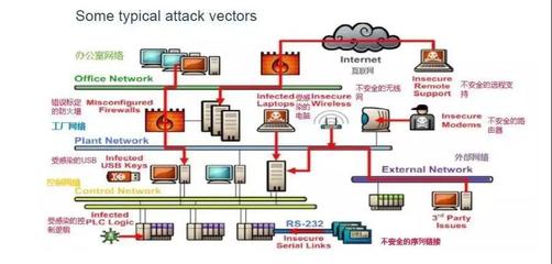 數據安全何去何從 反思醫療系統遭攻擊事件